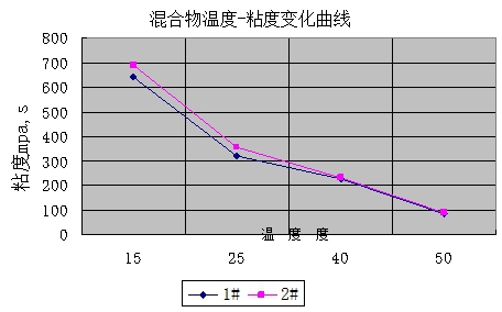  杭摩佳發(fā)新材料