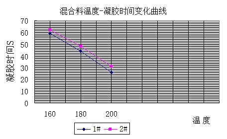  杭摩佳發(fā)新材料