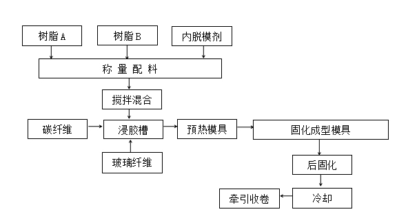  杭摩佳發(fā)新材料